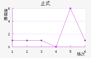 ֹʽ