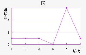 ۶