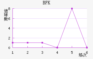 BFKͷ