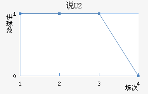 ˵U20