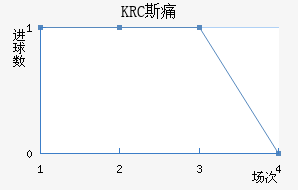 KRC ˹ʹ