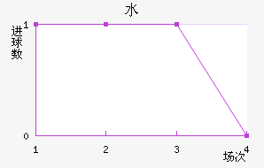 ˮؽ