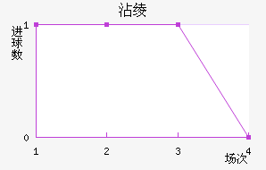 մ籩