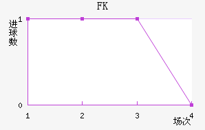 FK