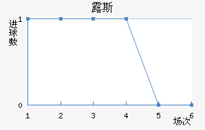 ¶˹ս