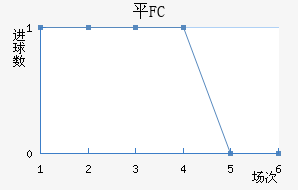 ƽFC