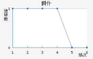 ˲ʲ