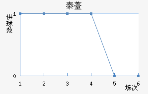 ̩޷˹