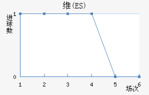 ά(ES)