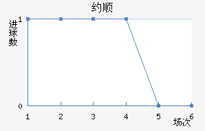 Լ˳ǽ
