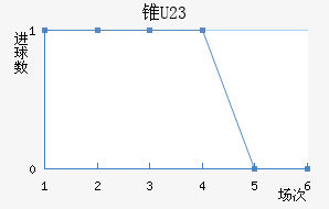 ׶U23