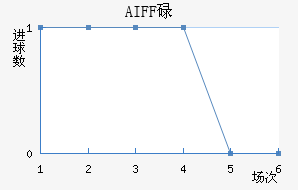 AIFFµ