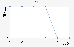 Sfƽ