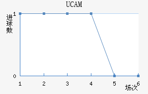 UCAMǽ