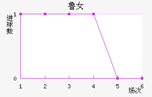 ³Ů