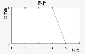 ſФ