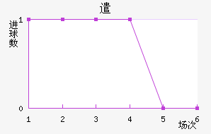 ǲɸ˹