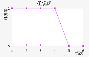 ʥ˵±ؽ