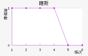 Ϲ˹