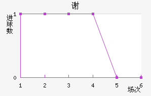 л