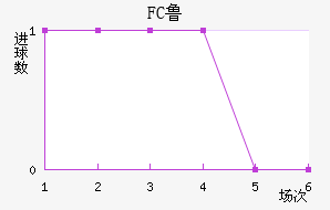 FC³