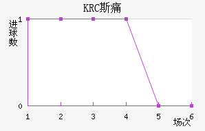 KRC ˹ʹ