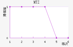 MTZս