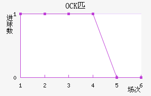 OCKƥ˽