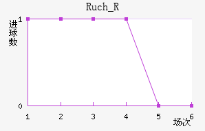 Ruch_R