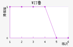WIT³ǽ