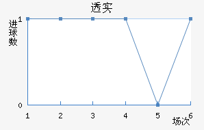 ͸ʵŵ