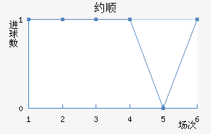 Լ˳ǽ