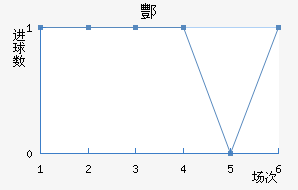 躽
