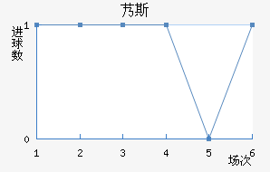 ܵ˹