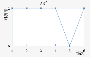 ASʲŵ½