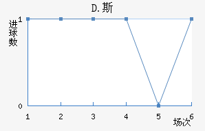 D.˹