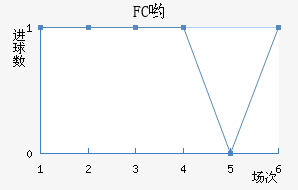 FCӴ