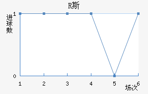 R˹