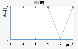 RKC߶˽
