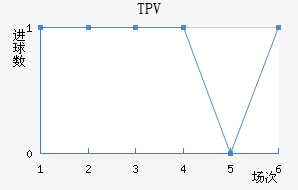 TPV̷