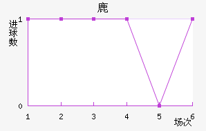 ¹