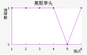 Ī˹ƻͷ