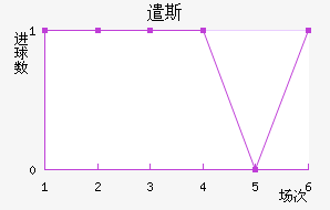 ǲ˹