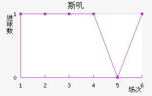 ˹ߴ