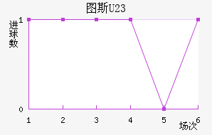 ͼ˹U23