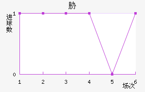 в