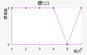 ӣU23