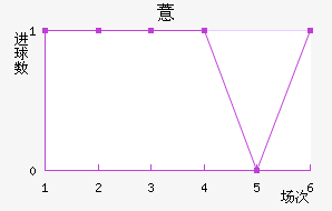 ޲