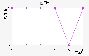 D.˹