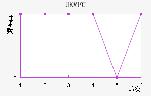 UKM FC